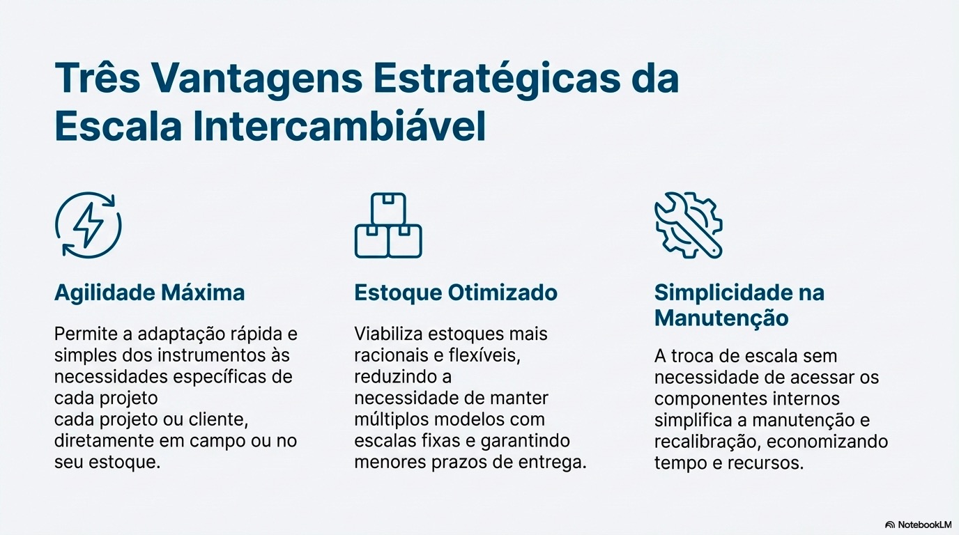 BQ0X07_Indicadores_Versatilidade_Inteligente_3