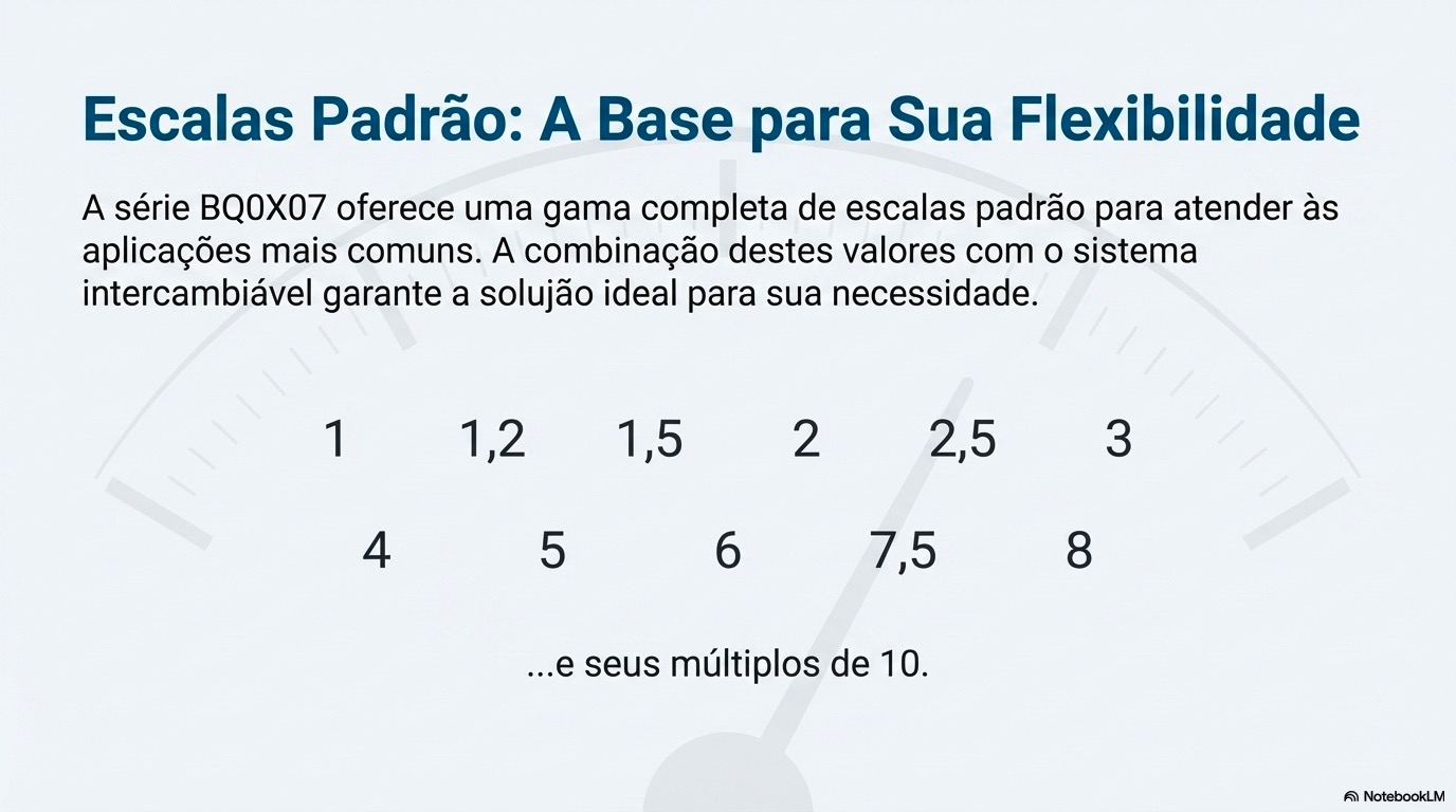 BQ0X07_Indicadores_Versatilidade_Inteligente_8