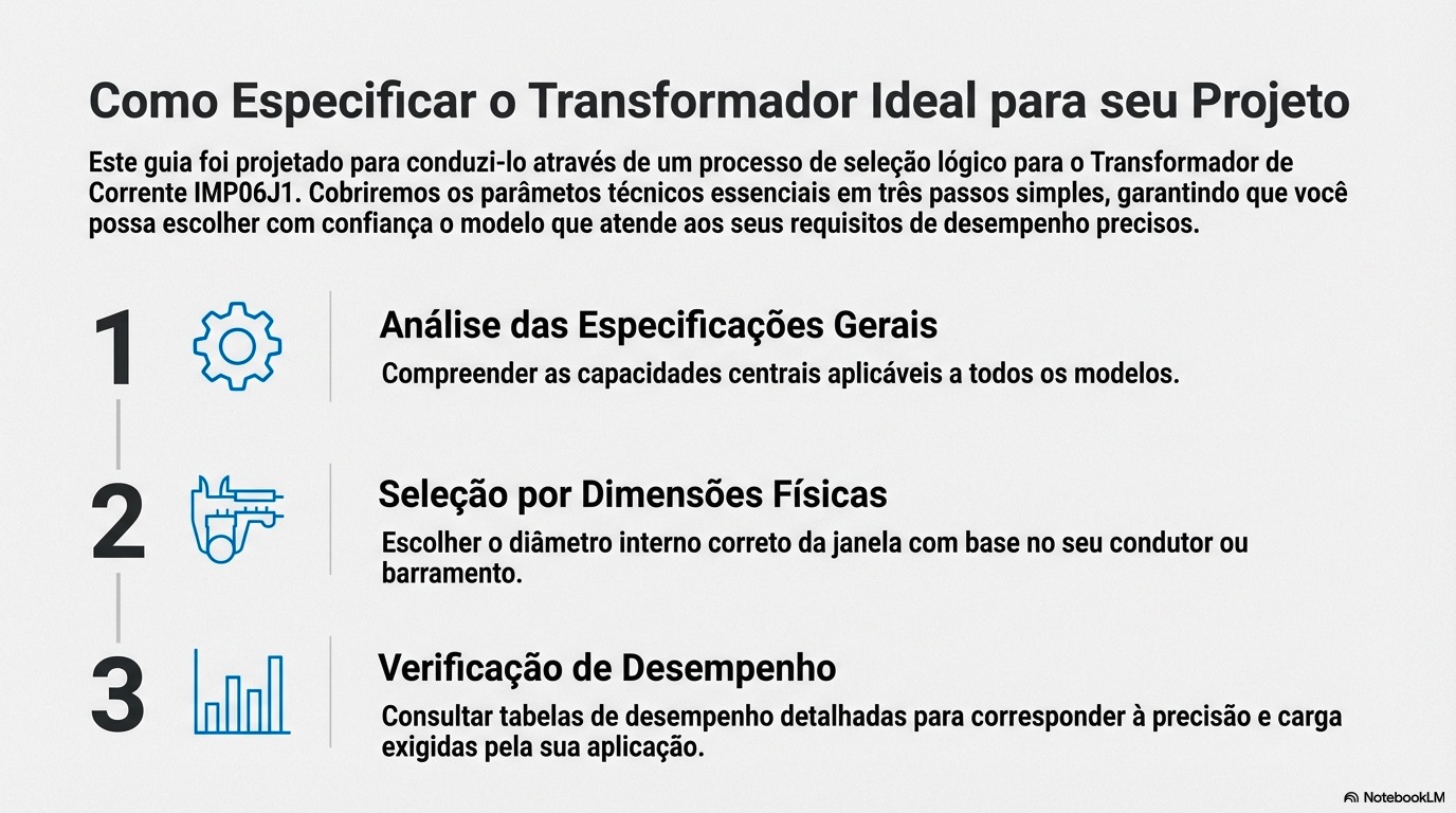 Guia_Técnico_Transformador_IMP06J1_2