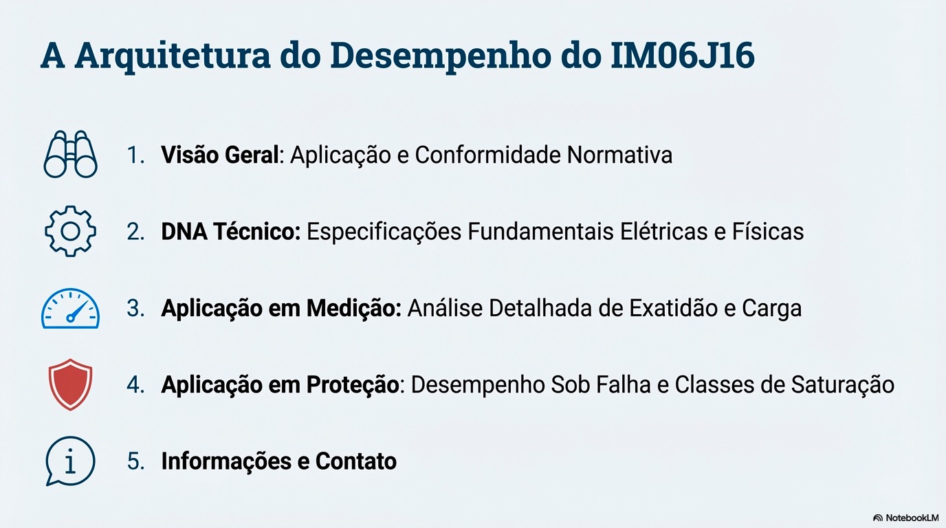 IM06J16_Medição_e_Proteção_2