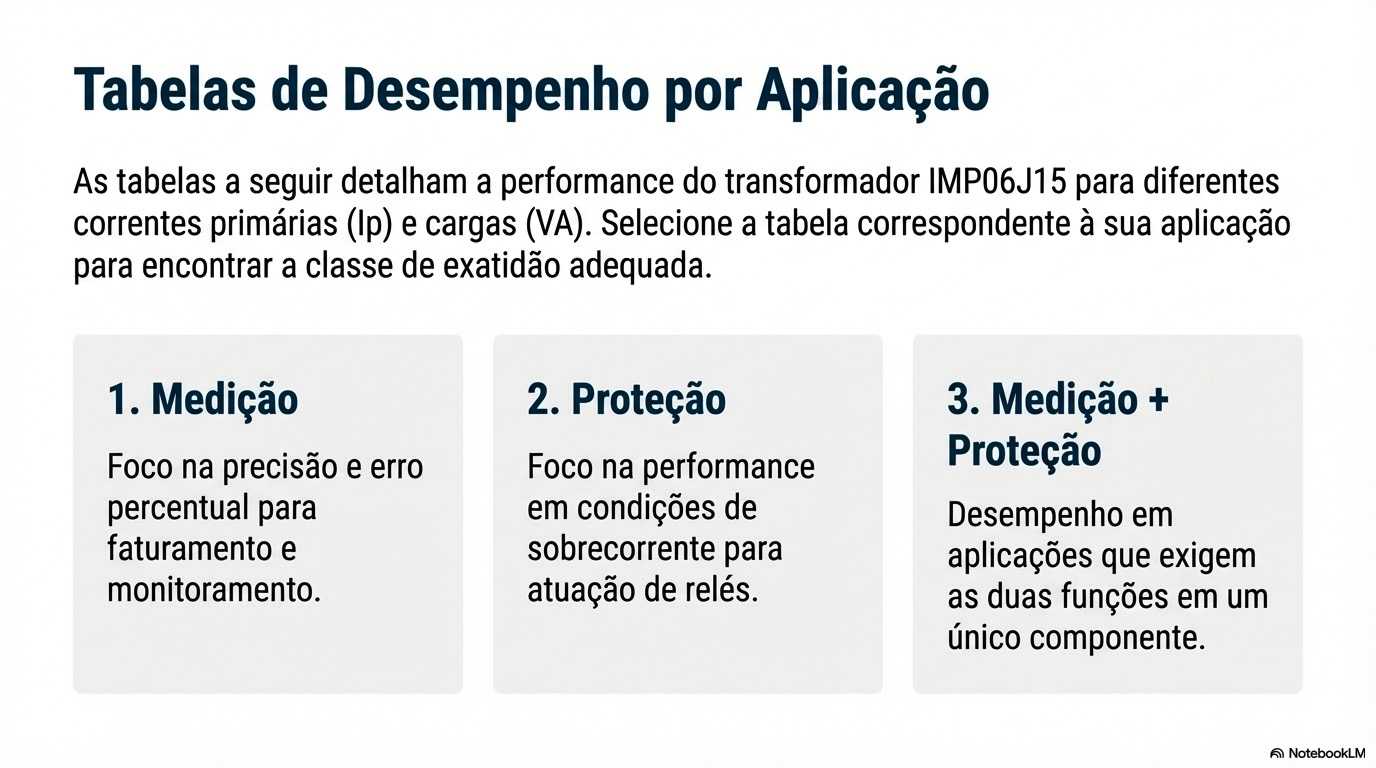 IMP06J15_Especificações_Técnicas_5