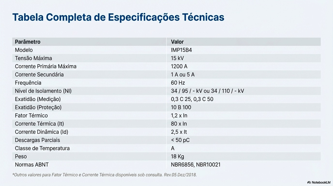 IMP15B4_Transformador_de_Corrente_15kV_11