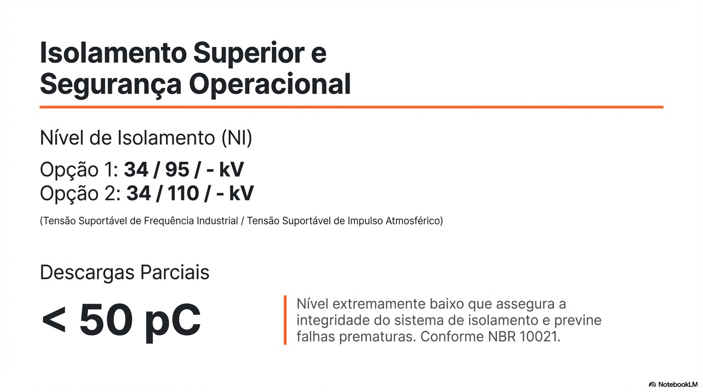 IP15B2_Precisão_e_Confiabilidade_15kV_6