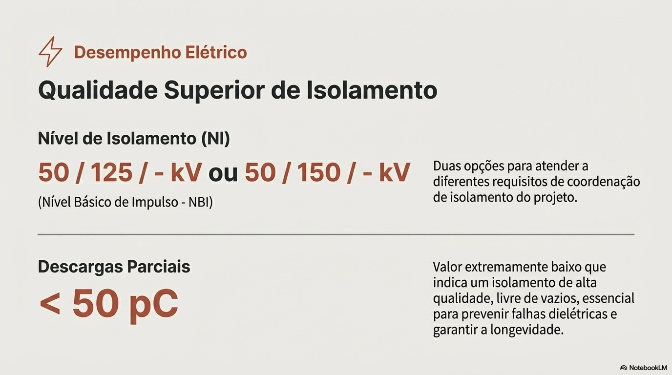 IP25B5_Transformador_de_Corrente_Proteção_e_Precisão_6