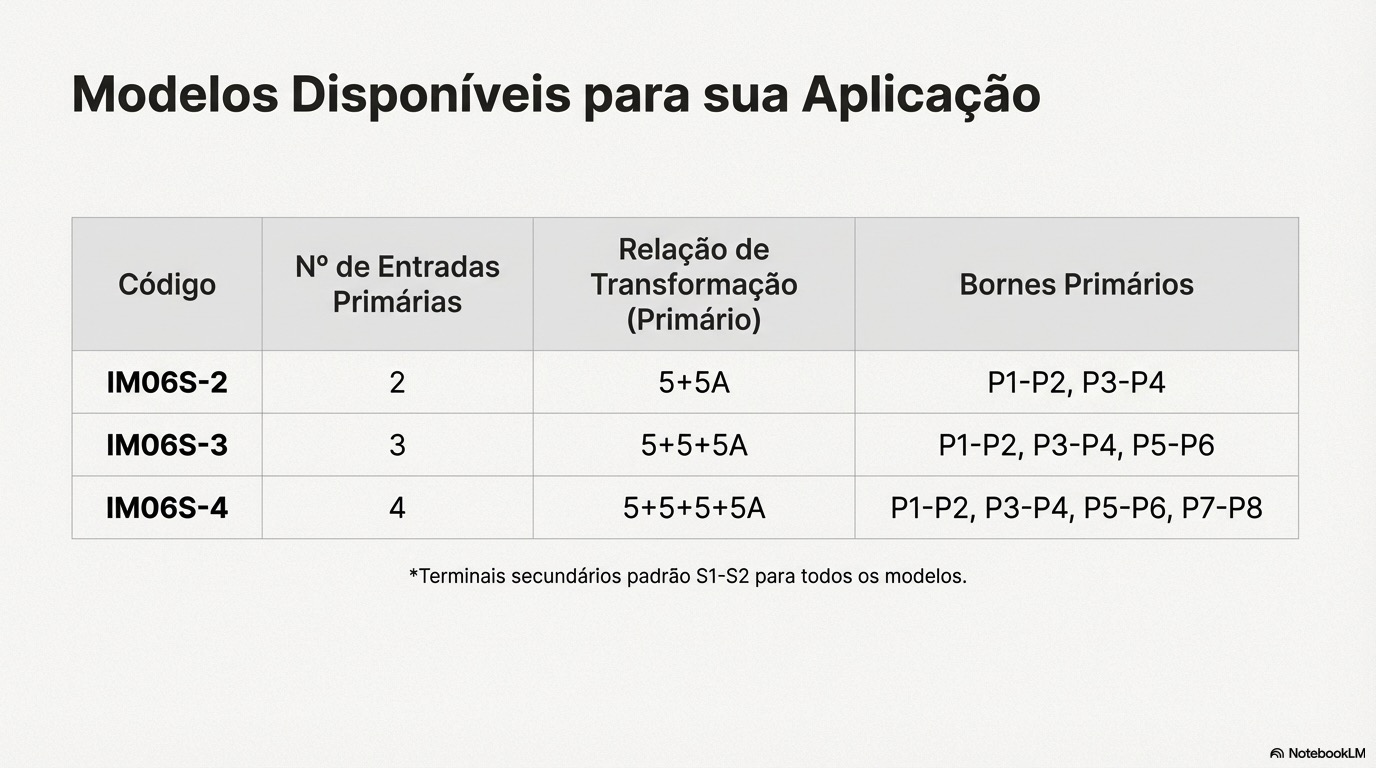 Silêncio._Produto_Transformador_Somador_IM06S_8