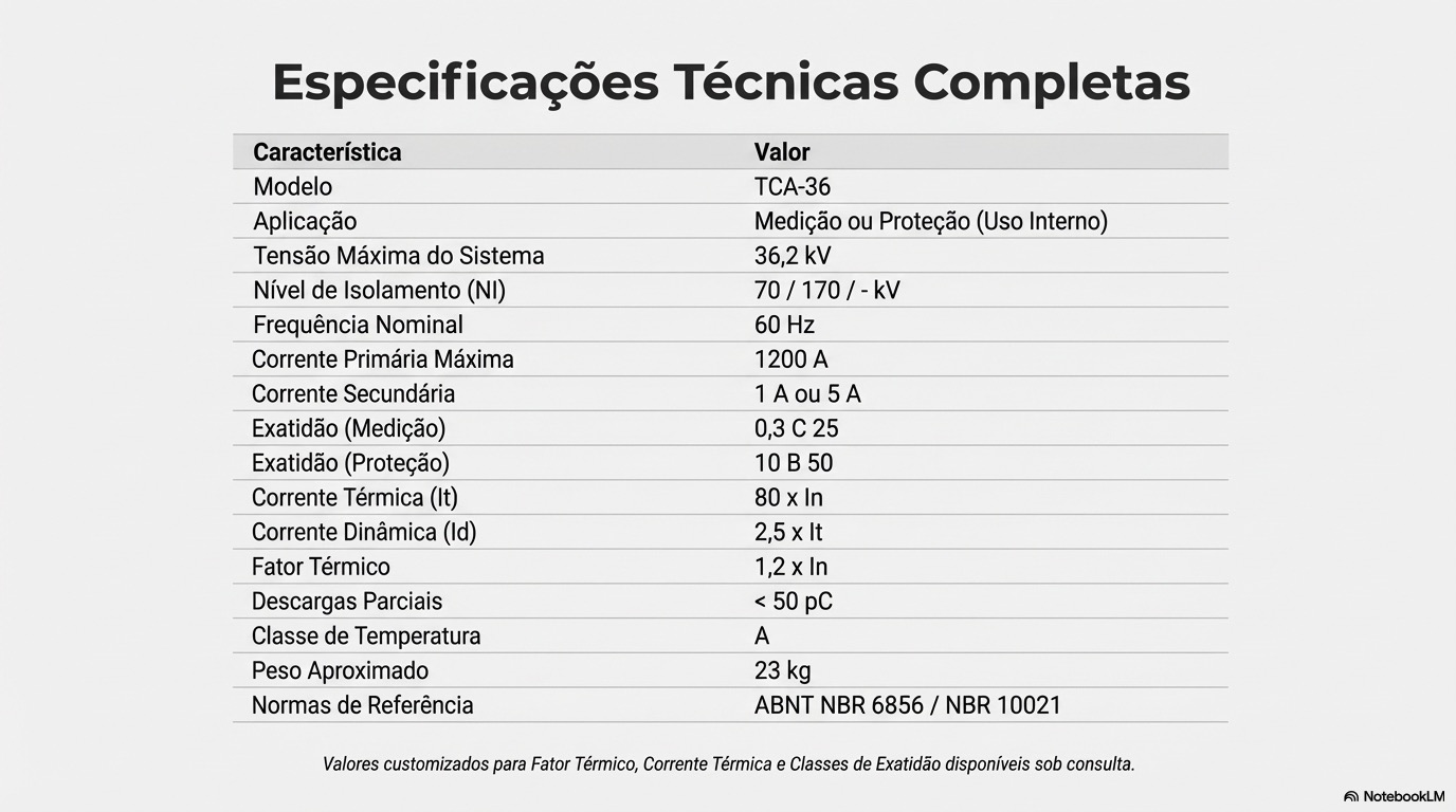 TCA36_Precisão_Segurança_Conformidade_11