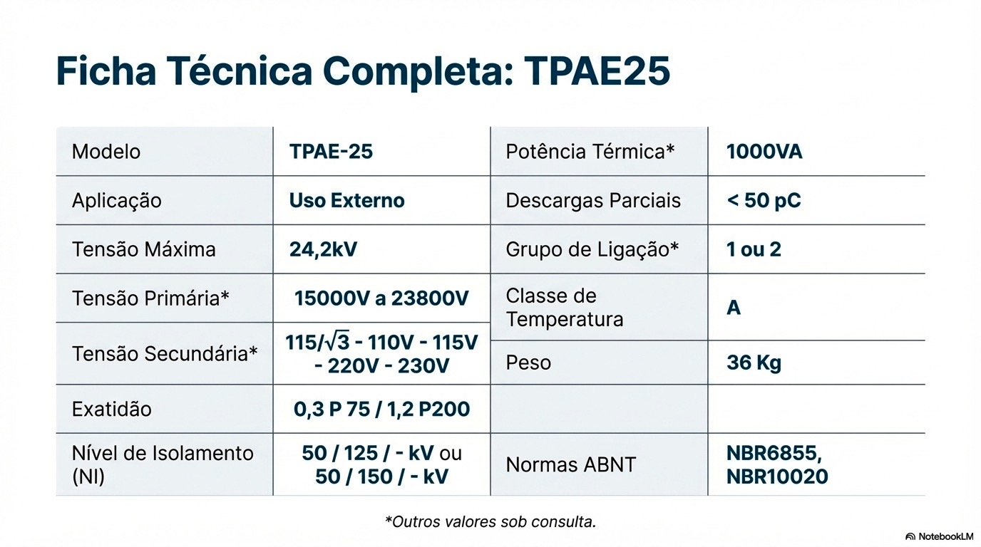 TPAE25_Performance_e_Conformidade_em_Média_Tensão_11