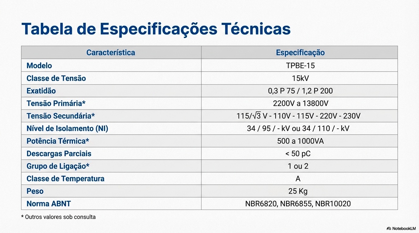 TPBE-15_Potencial_Transformer_Precision_and_Reliability_7