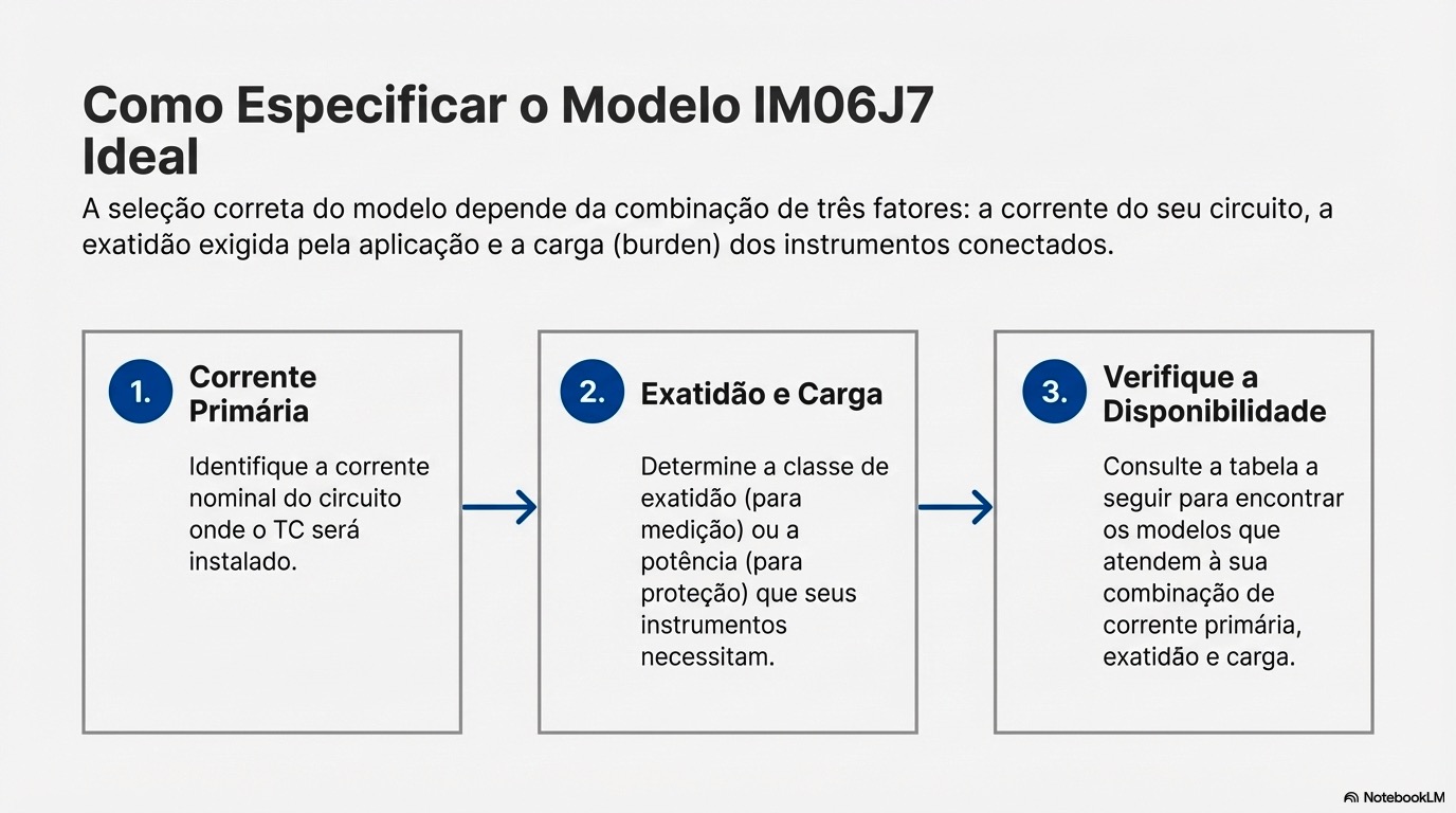 Transformador_de_Corrente_IM06J7_Especificação_Técnica_7