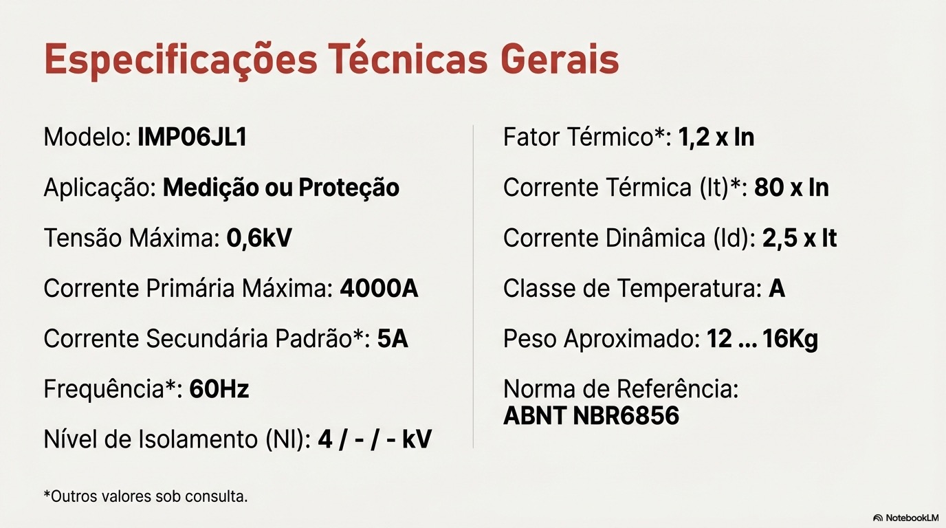 Transformador_de_Corrente_IMP06JL1_Guia_Técnico_2