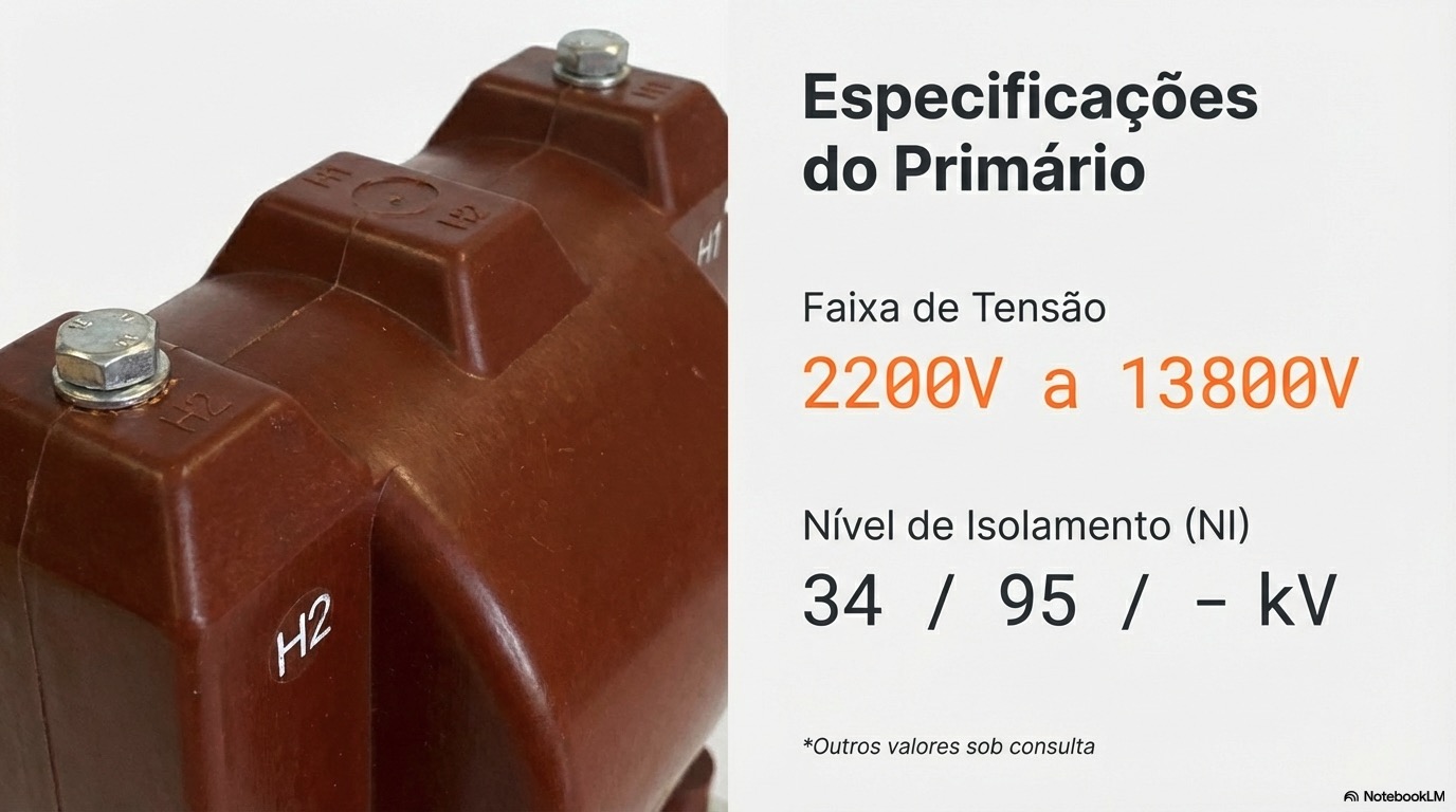 TPI15_Technical_Overview_3